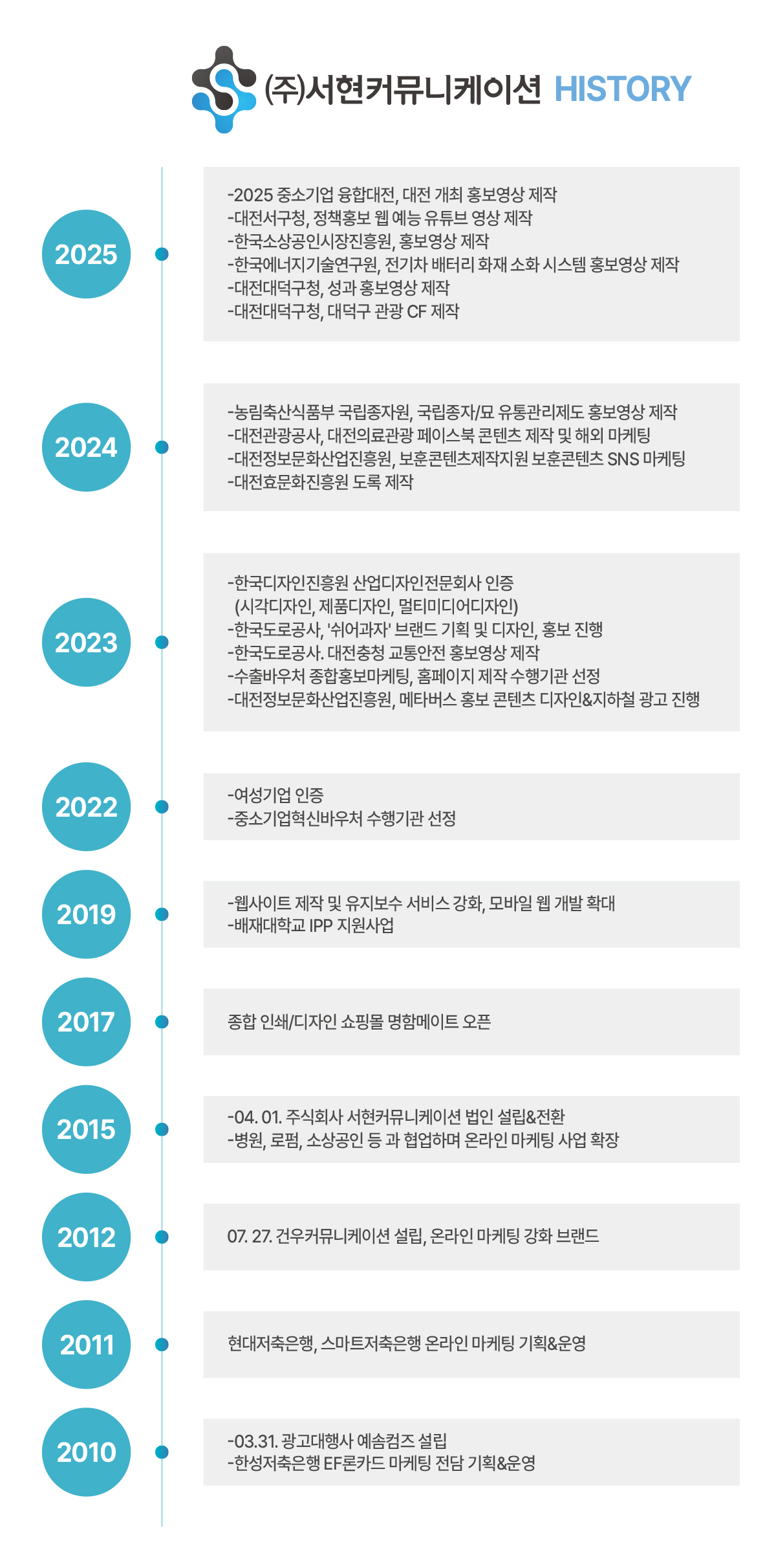 인사말